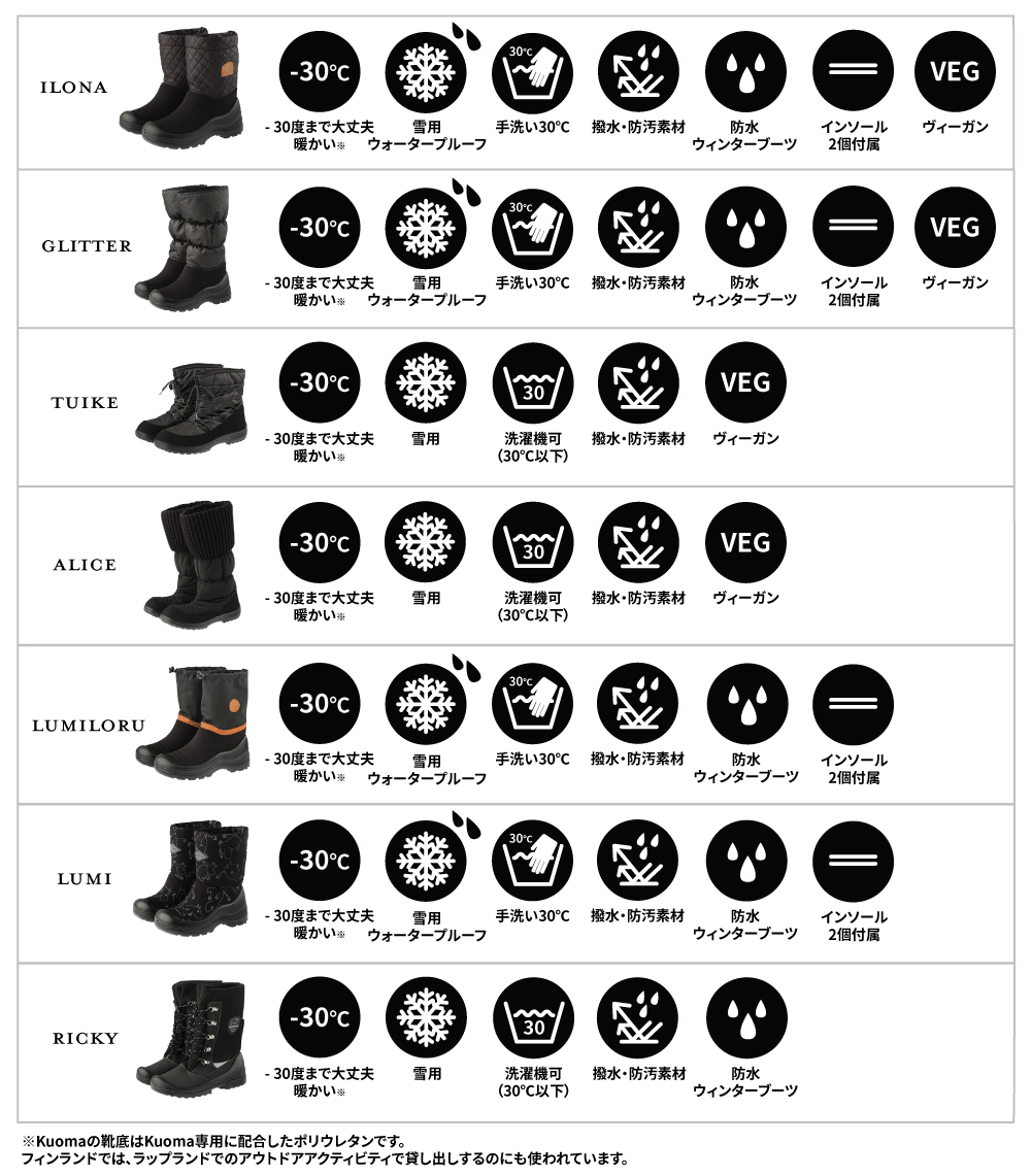 クオマの靴のサイズ表・機能比較表